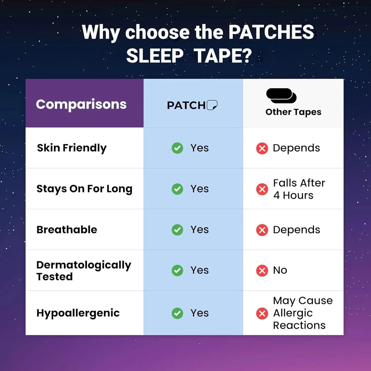 Mouth Tape for Sleeping – Anti-Snoring Sleep Strips